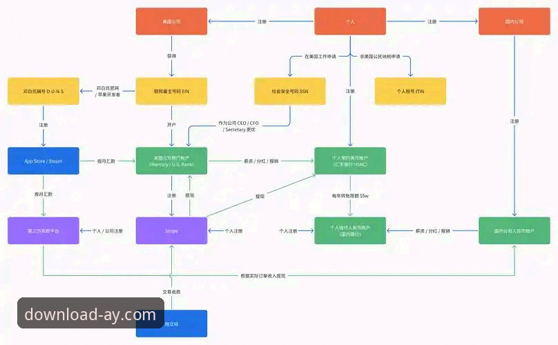 爱游戏网址iOS版下载与使用完整指南：从安装到流畅体验的全流程解析