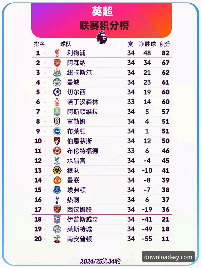 英超射手榜再添新势力：哲凯赖什赛季20球里程碑，爱游戏平台v2.1.0深度解析赛事数据